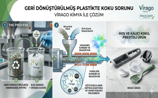 Geri Dönüştürülmüş Plastikte Koku Sorunu: Üretim Kalitesini Artıran 3 Profesyonel Adım
